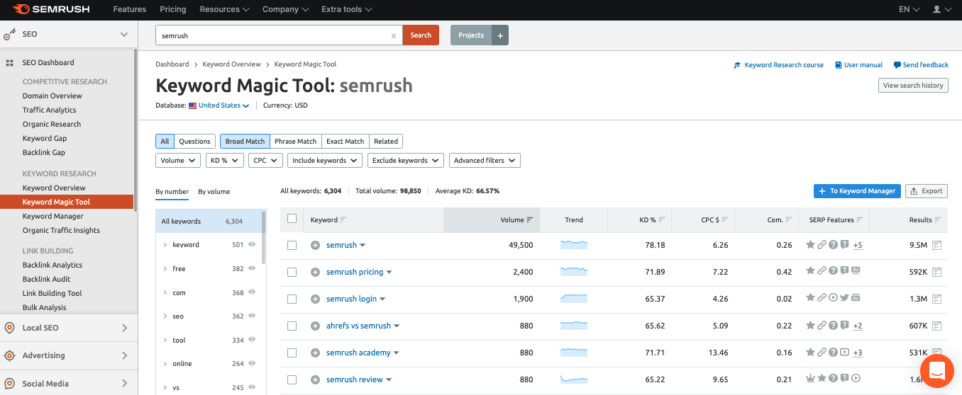 semrush