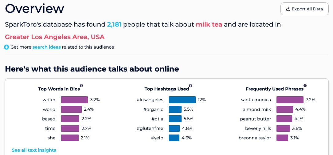 milk tea audience
